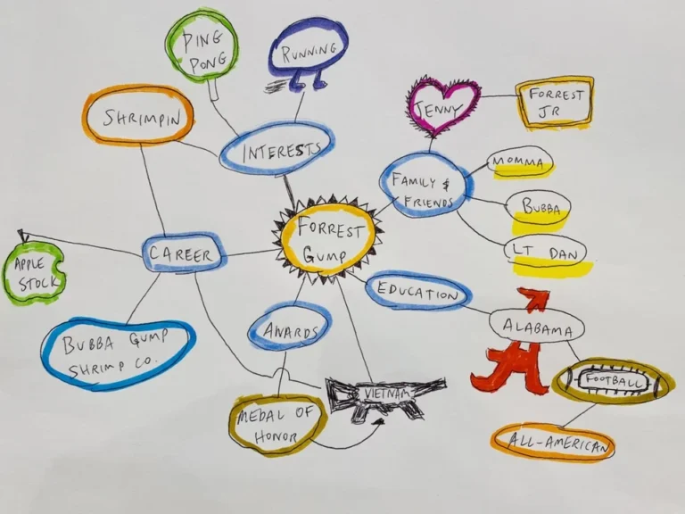 Building Personal Bonds